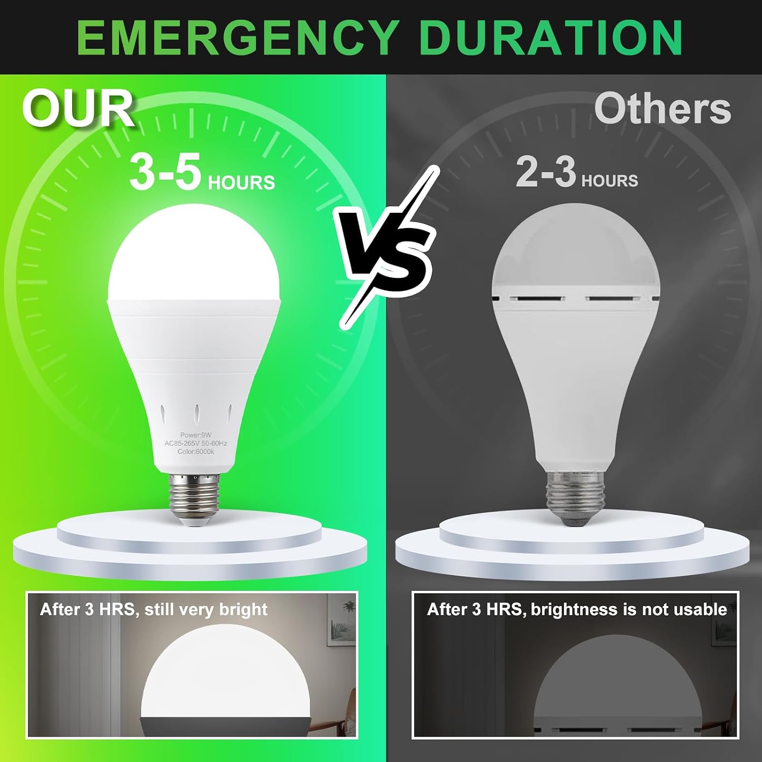 Oplaadbare noodlampen op batte - Power Outage Light recensie en prijs
