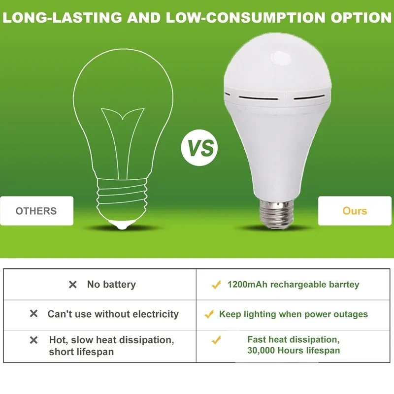 7-15W LED-kampeerlamp Hoge hel - Power Outage Light recensie en prijs